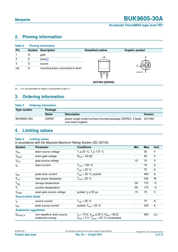 BUK9605-30A