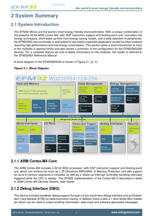 EFM32WG330F256