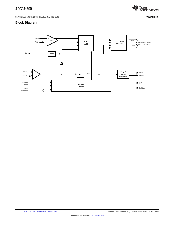 ADC081500