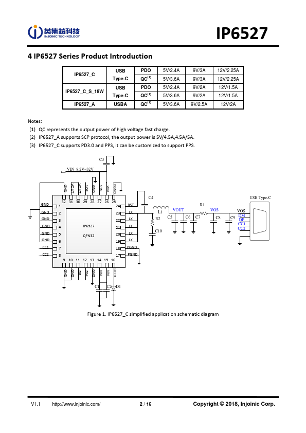 IP6527