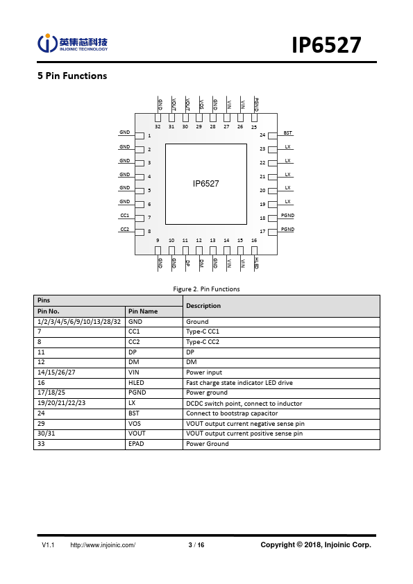 IP6527