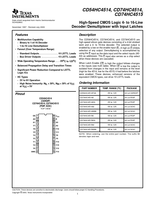 CD74HC4515M