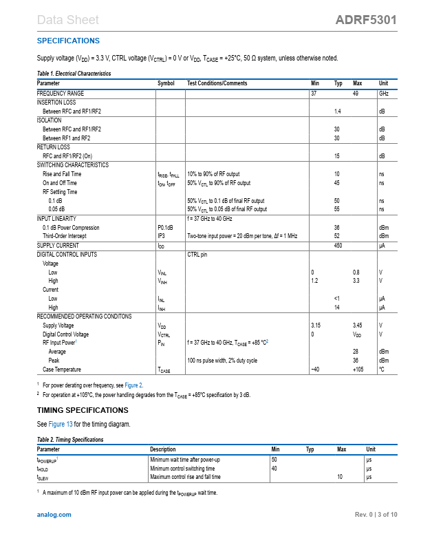 ADRF5301