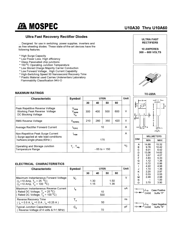 U10A60