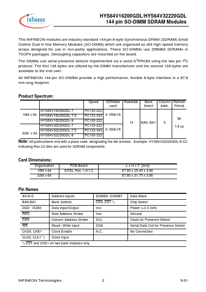 HYS64V16200GDL-75