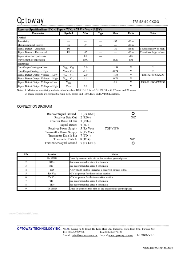 TRS-52160F-CXX0G