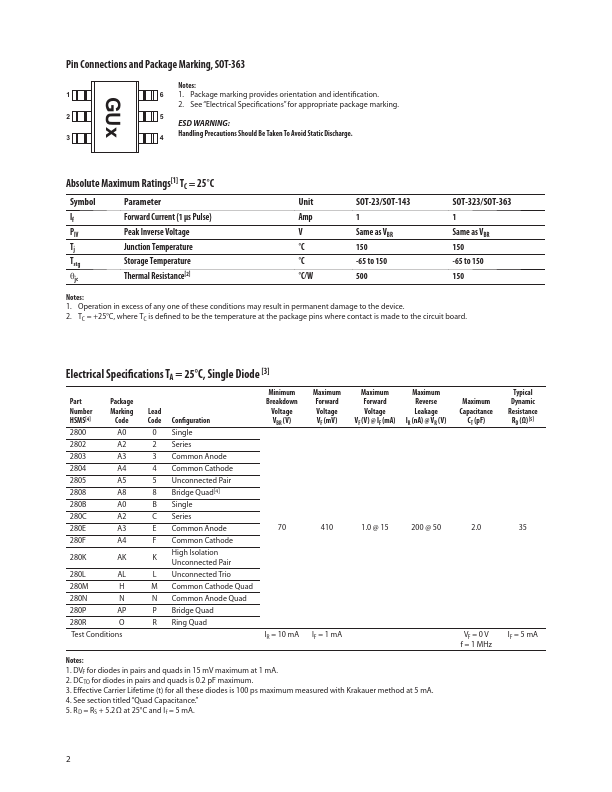 HSMS-2802