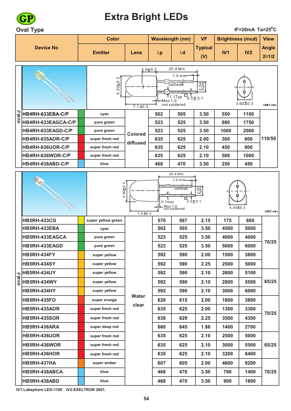 HB5RH-438ABD