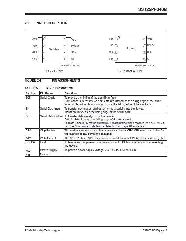 SST25PF040B