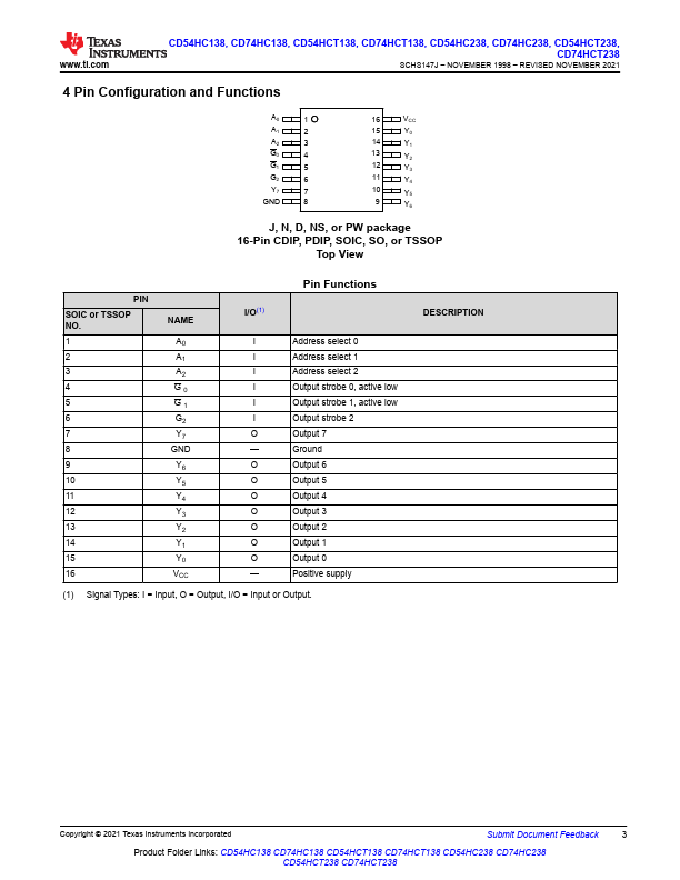 CD74HC138M