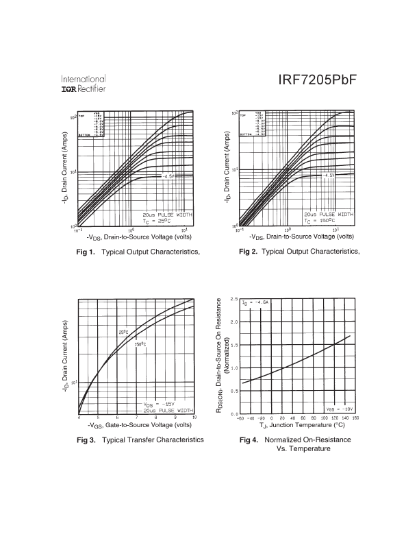 IRF7205PBF