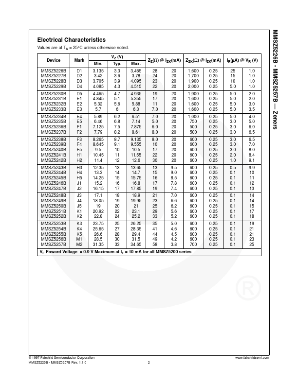 MMSZ5228B