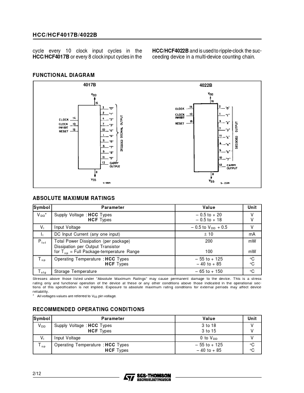 HCF4022B