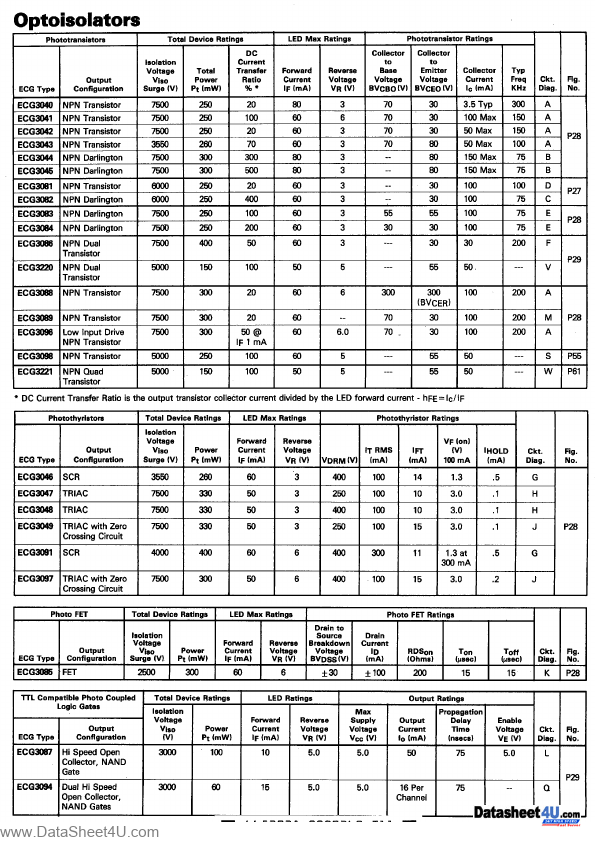 ECG3088