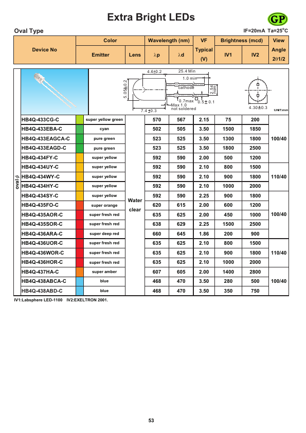 HB4Q-433EAGD-C