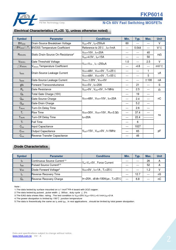 FKP6014