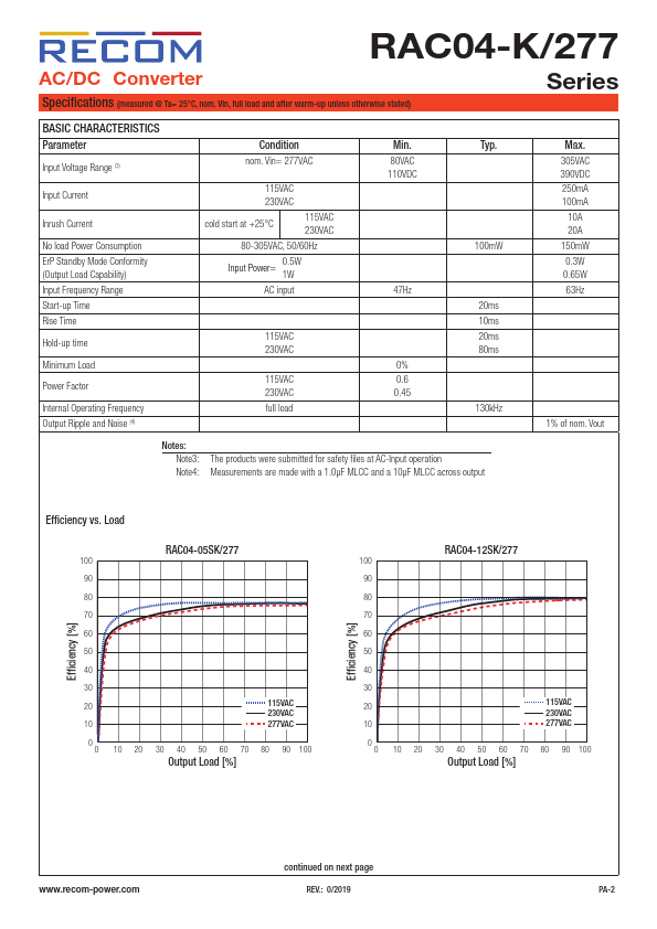 RAC04-15SK-277