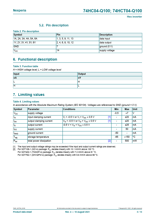 74HCT04-Q100