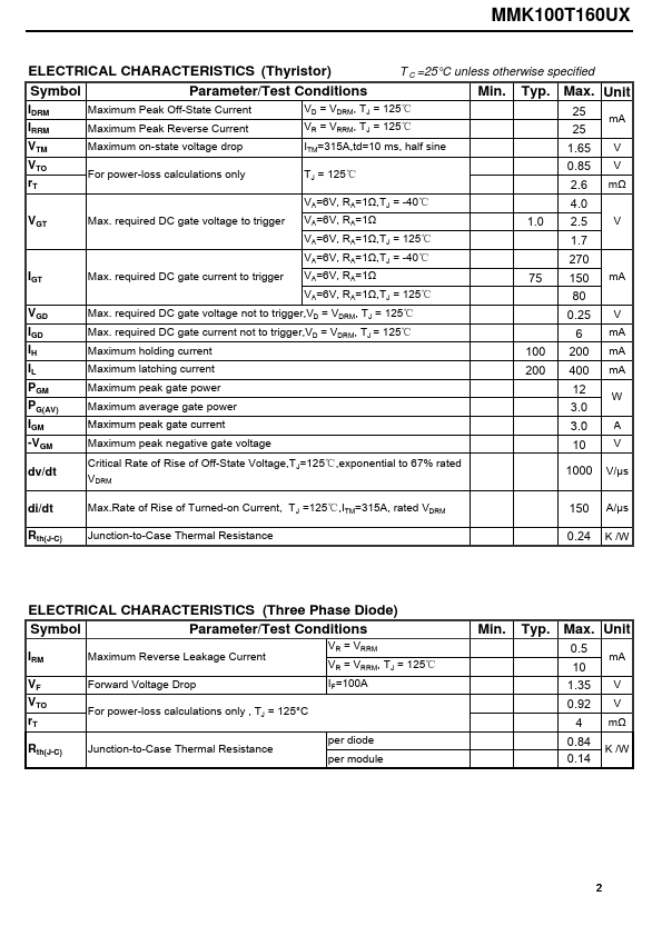 MMK100T160UX