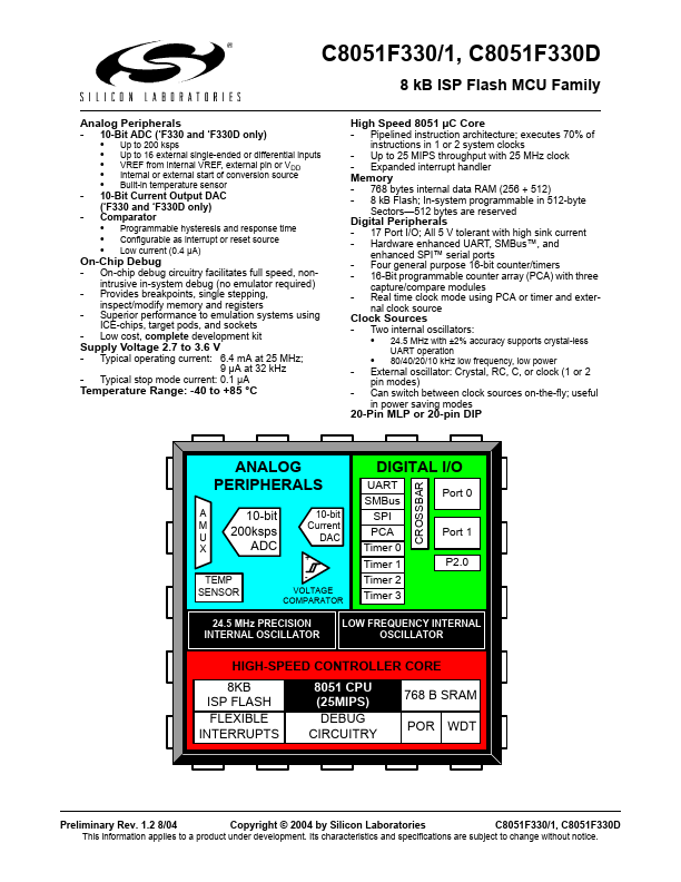 C8051F330D