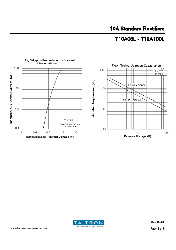 T10A05L