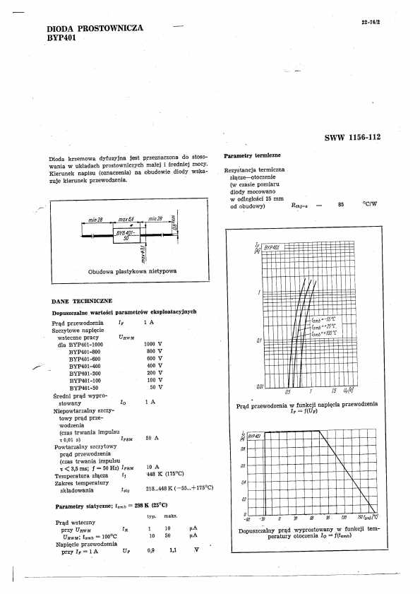 BYP401