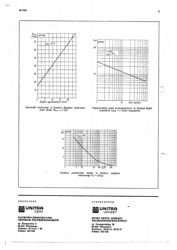 BYP401