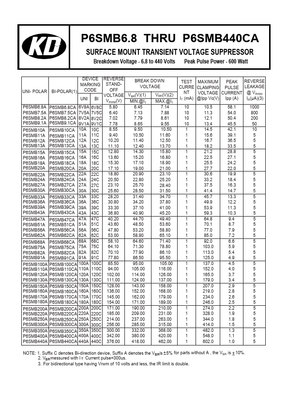 P6SMB300A