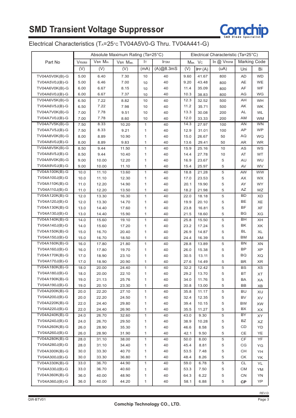 TV04A171K-G