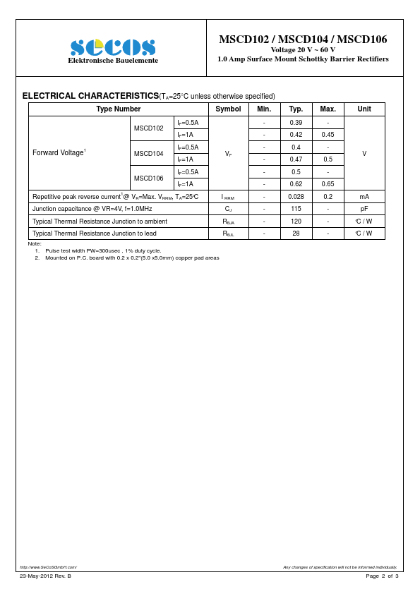 MSCD106