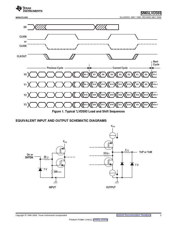 SN65LVDS93