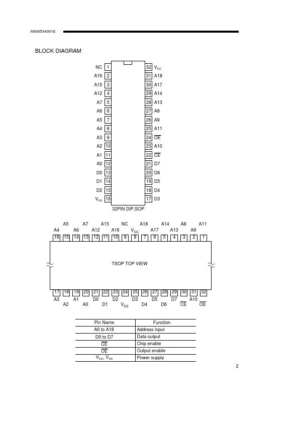 MSM534001E