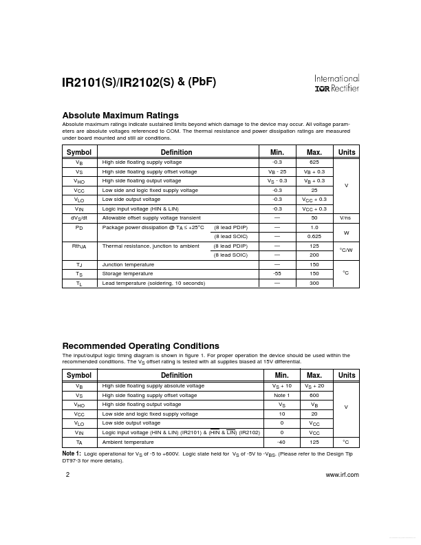 IR2101S