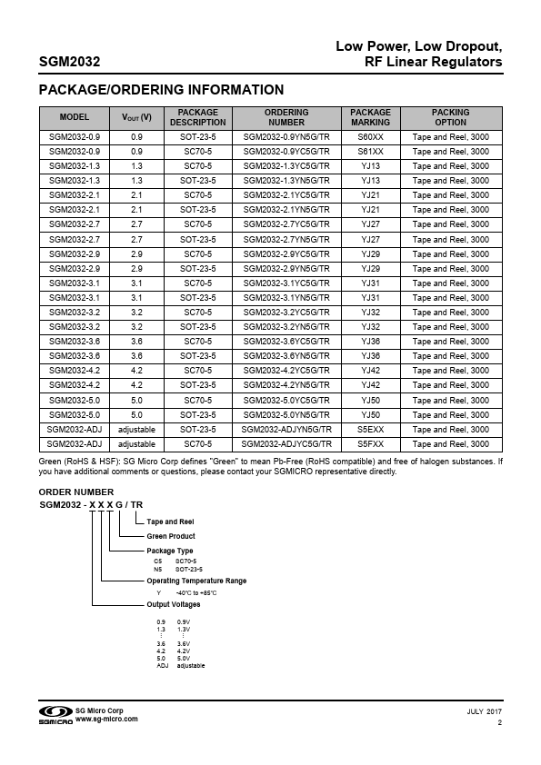 SGM2032