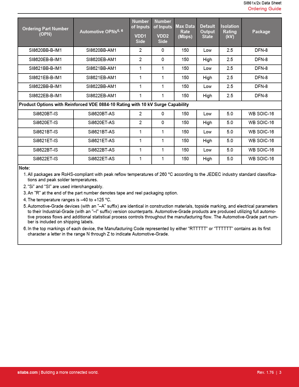 Si8622ET-AS