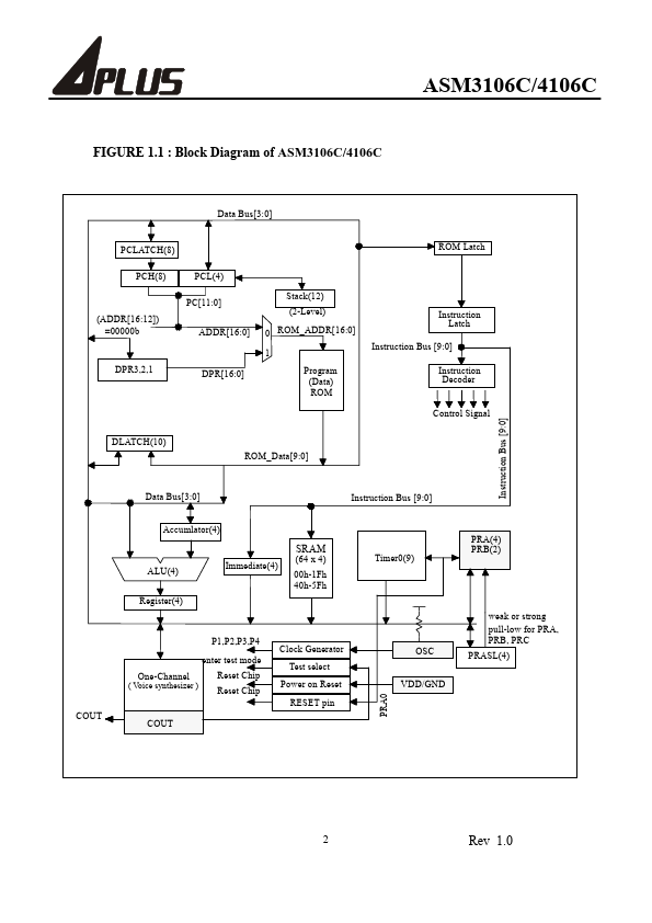 ASM3106C