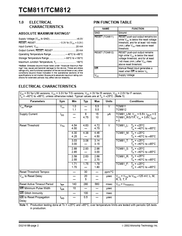 TCM812