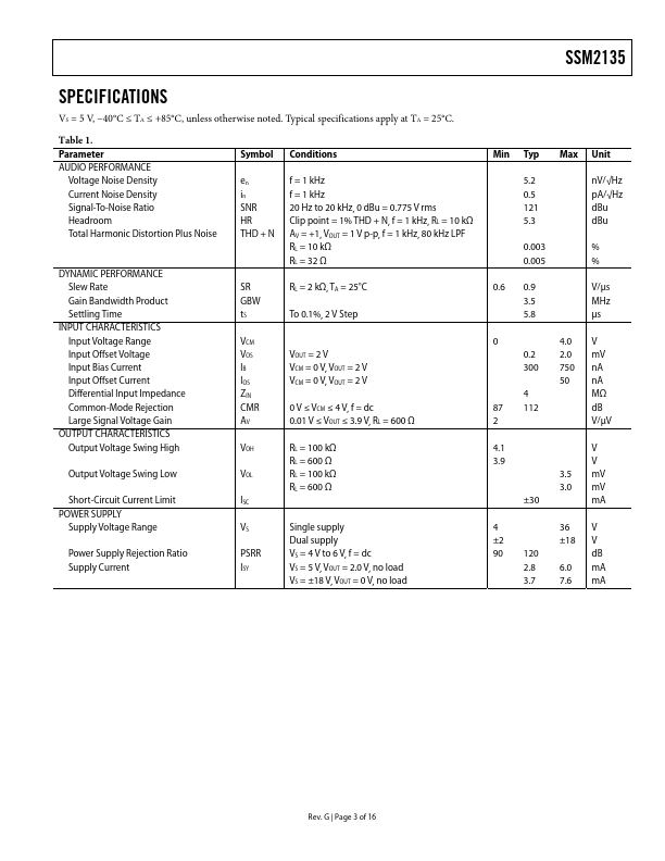 SSM2135