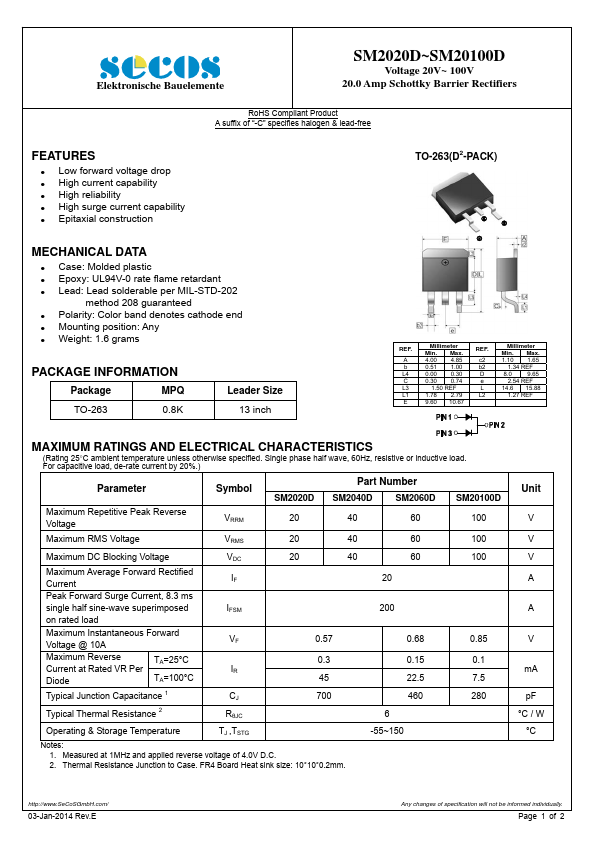 SM2060D