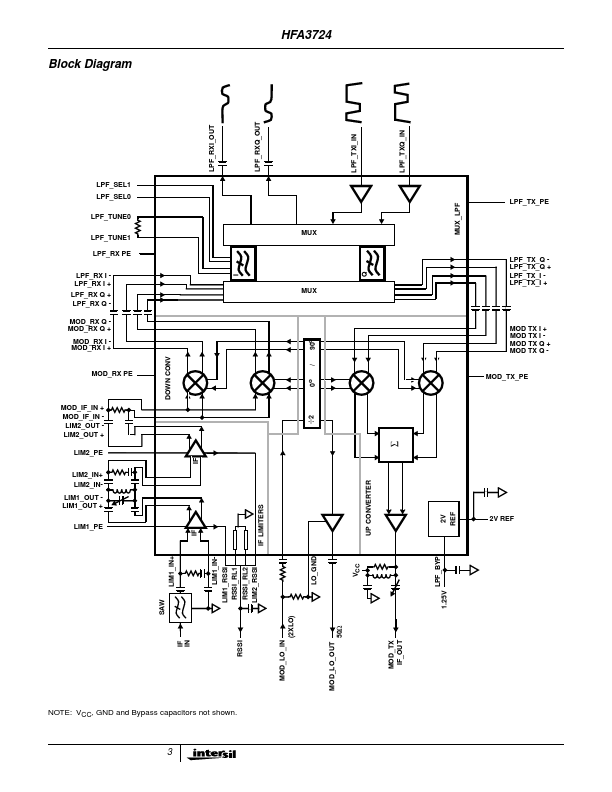 HFA3724