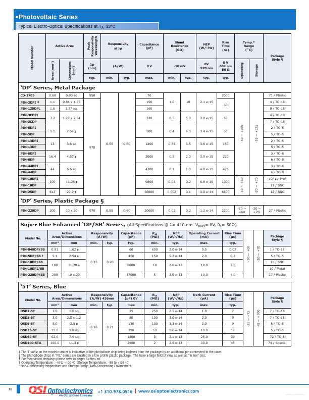 OSD3-5T