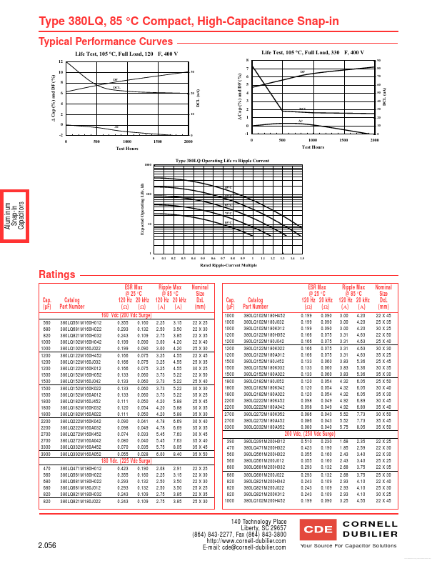 380LQ332M160A452