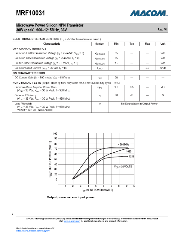 MRF10031