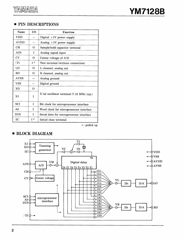 YM7128B