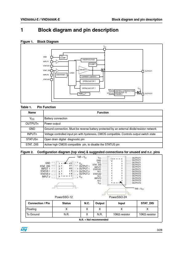 VND5050K-E