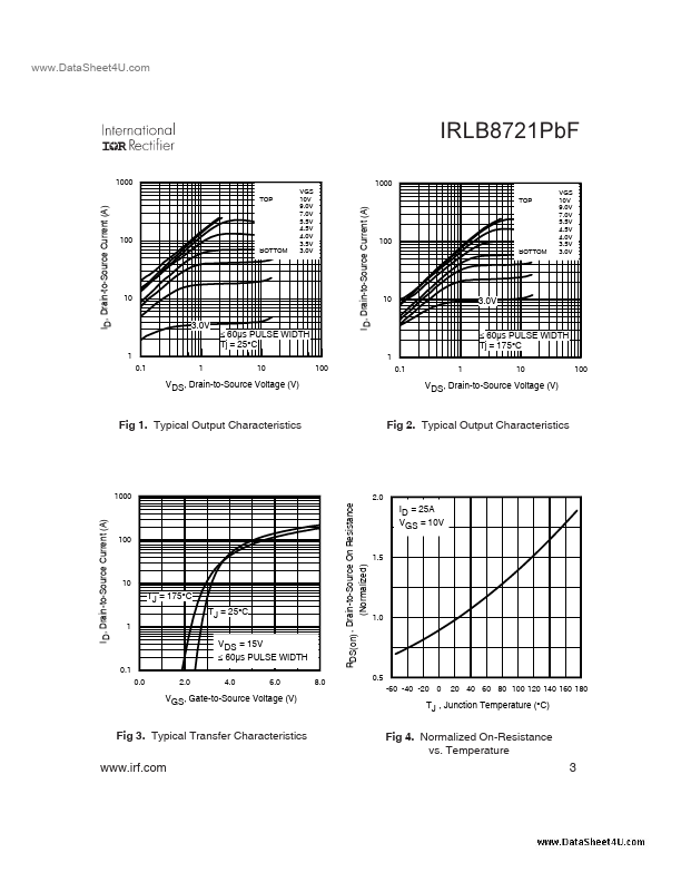 IRLB8721PBF