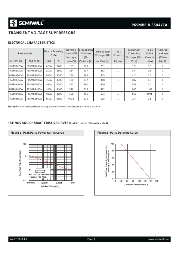 P6SMB480A