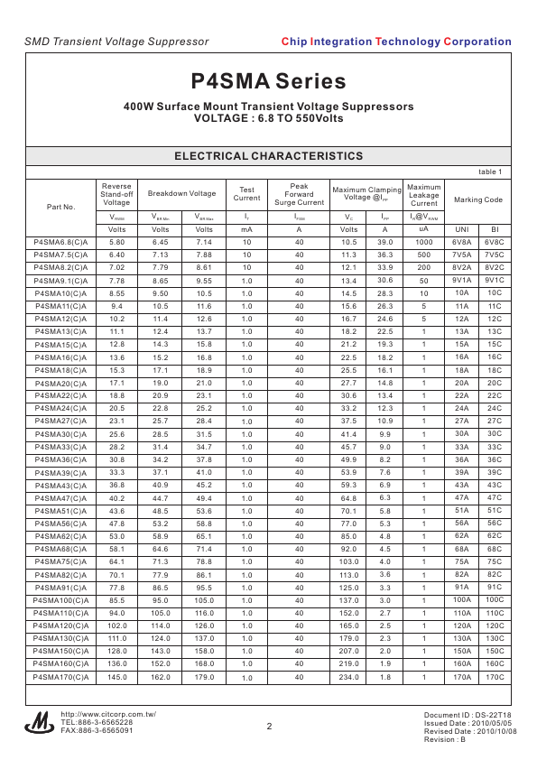 P4SMA110A