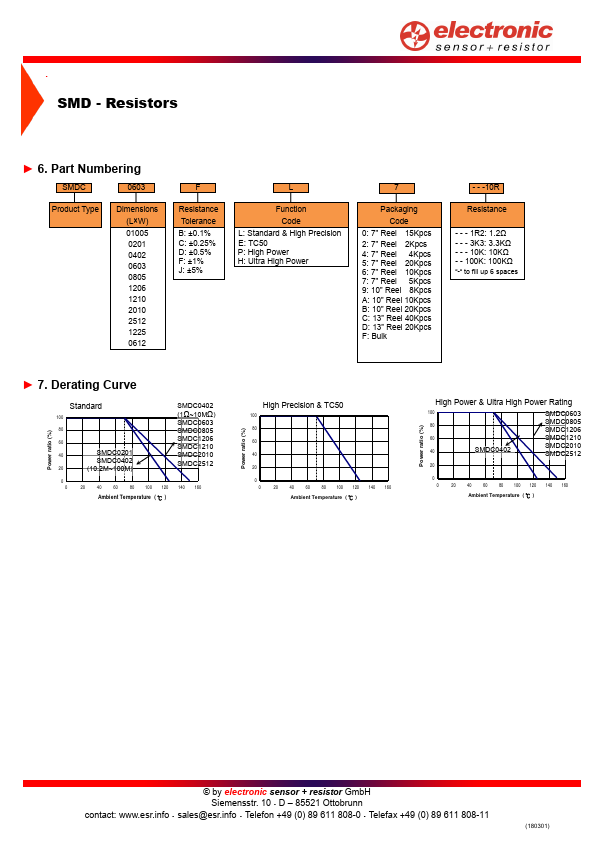 SMDC0603