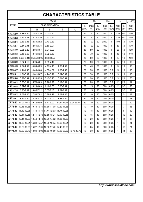 XR73-5.6